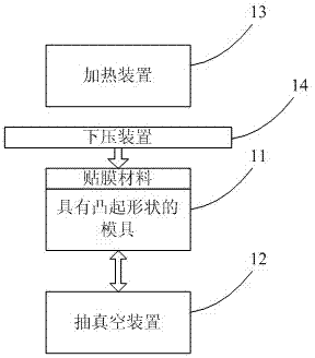 Method and device for manufacturing sticking film with three-dimensional pattern
