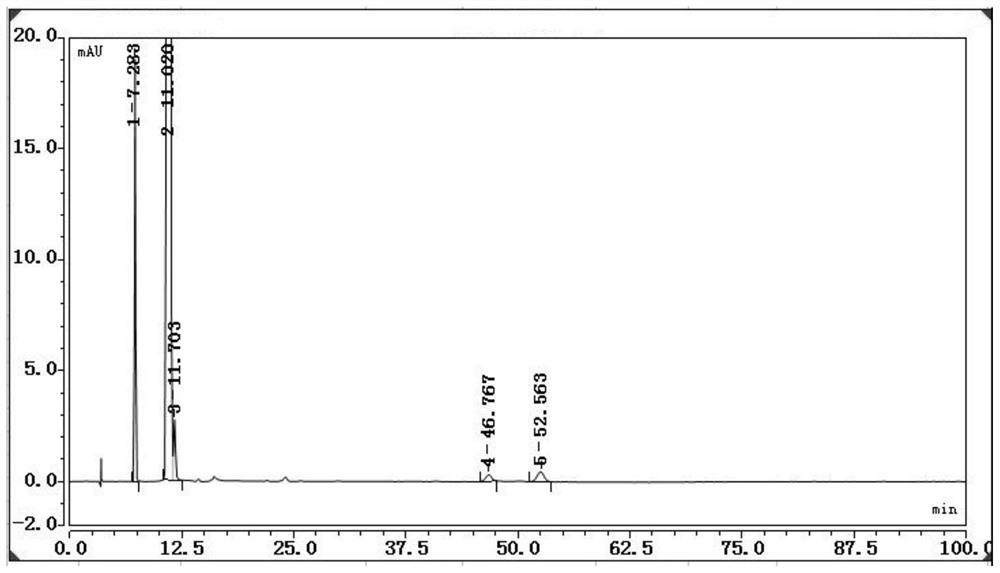 Ganciclovir related substance detection method