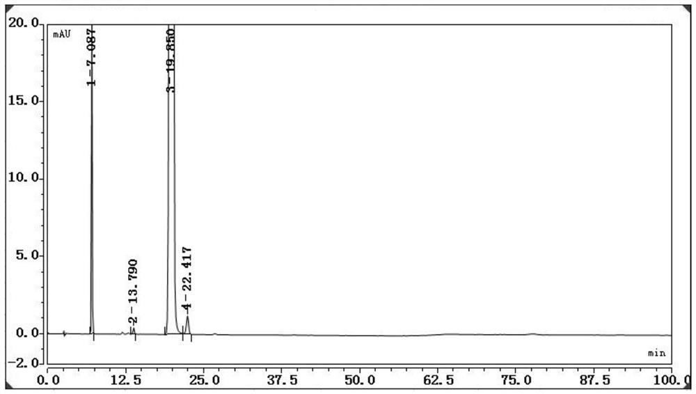 Ganciclovir related substance detection method