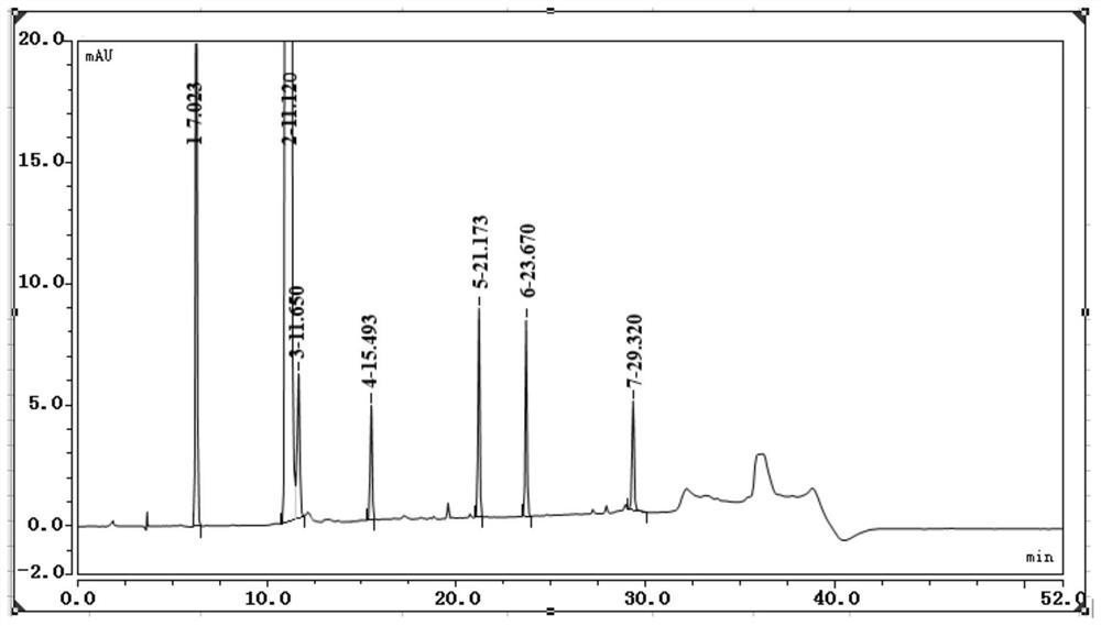 Ganciclovir related substance detection method