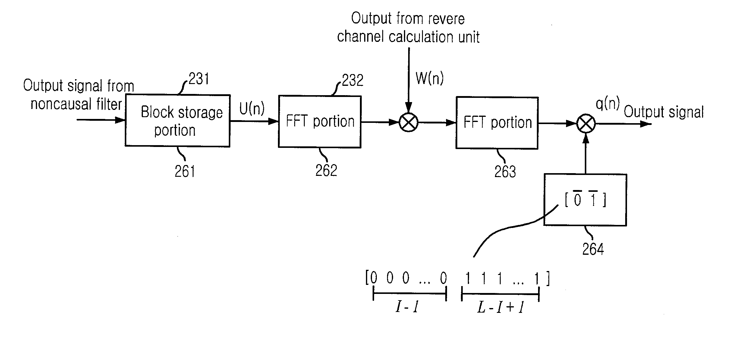 Apparatus for equalizing channel in frequency domain and method therefor