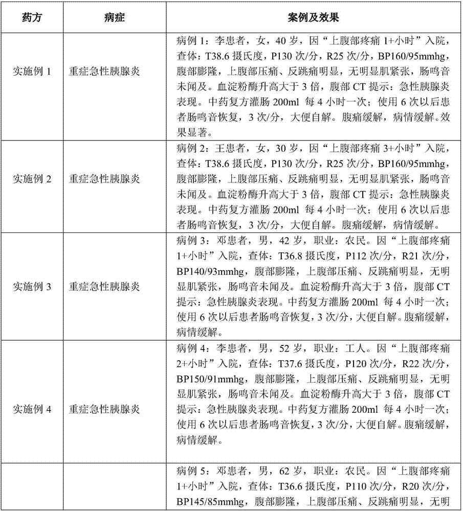 Traditional Chinese medicine compound clysis preparation as well as preparation method and use method thereof