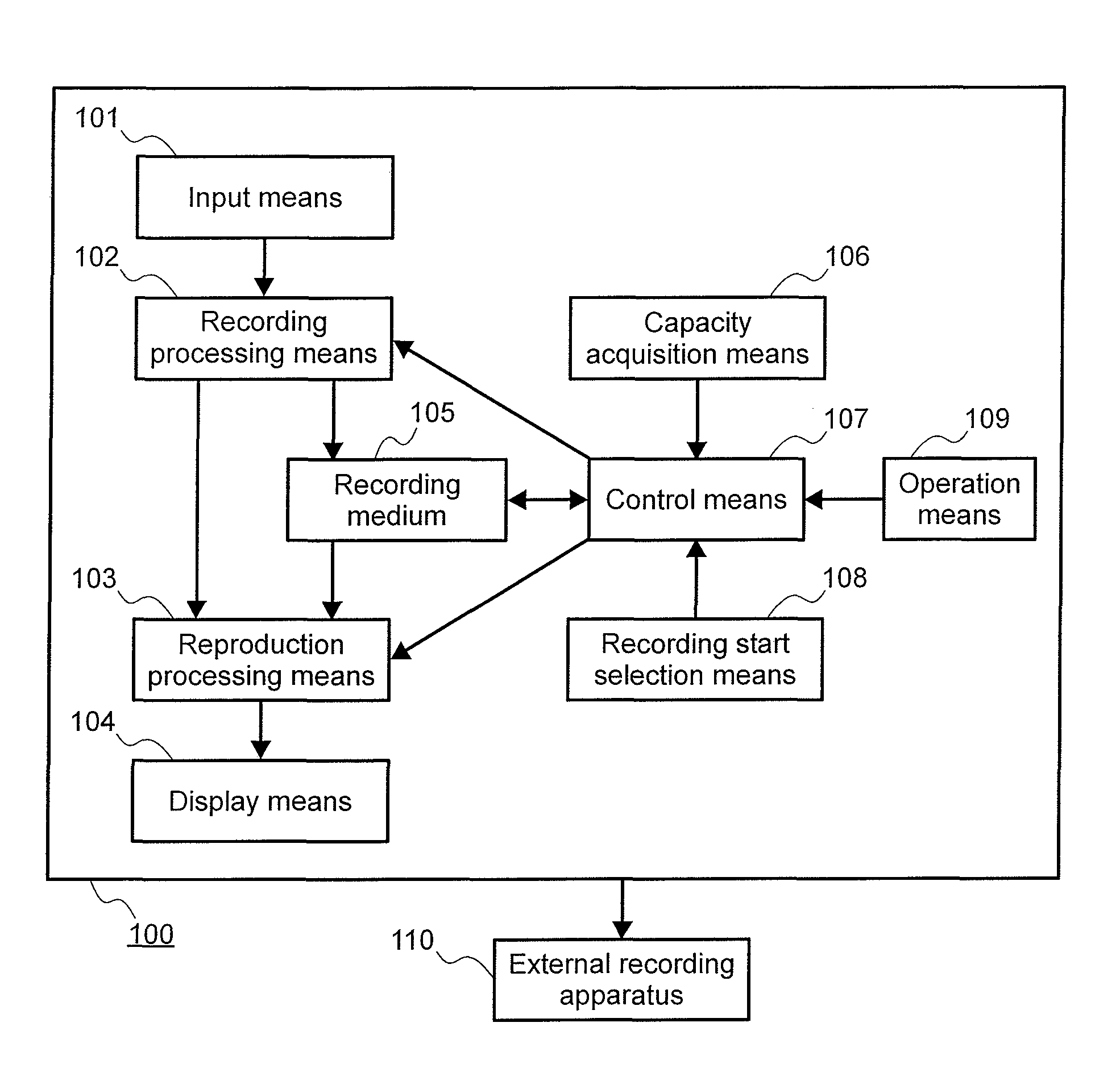 Video/audio recording and reproducing apparatus