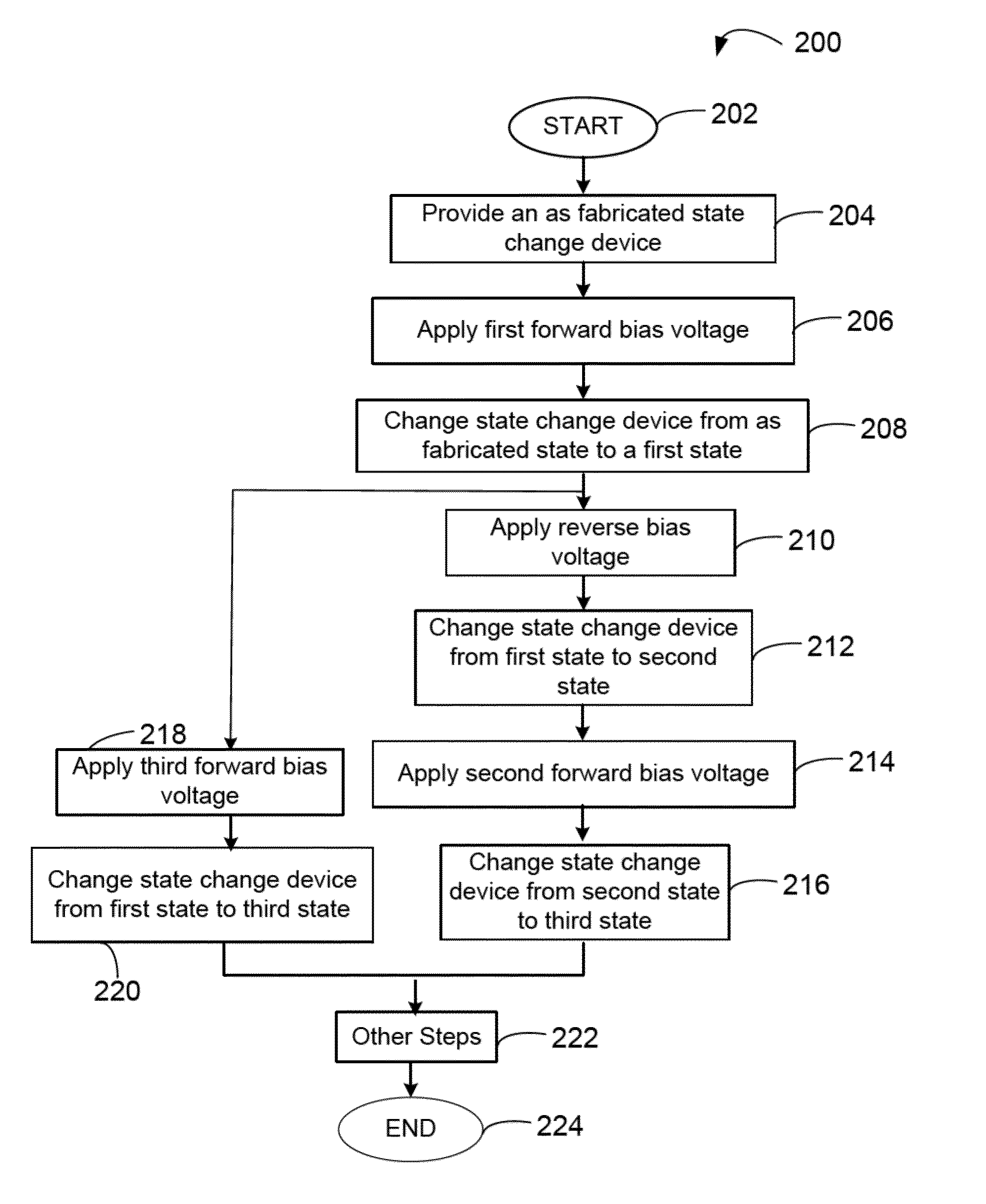 Multi-level cell operation using zinc oxide switching material in non-volatile memory device