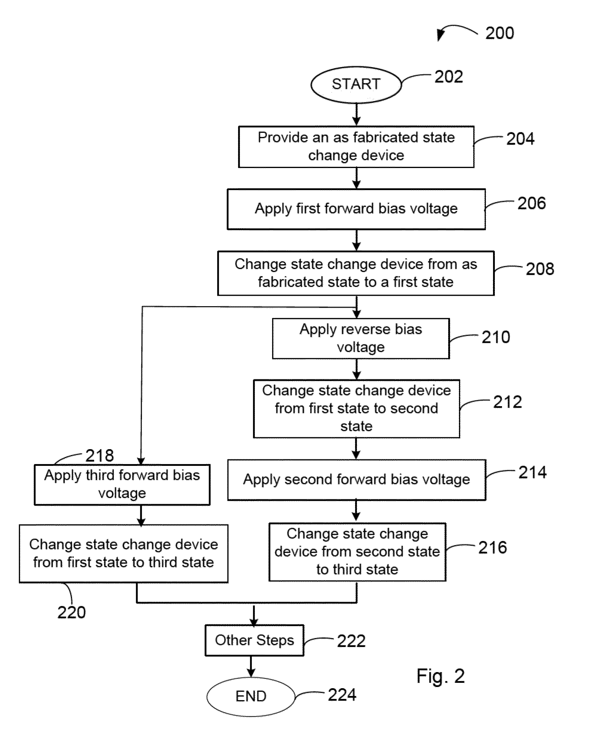 Multi-level cell operation using zinc oxide switching material in non-volatile memory device