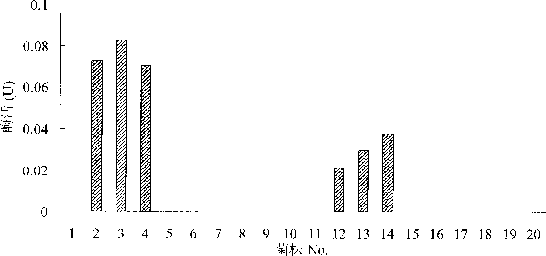 Influenza virus H1N1 subtype neuraminidase as well as gene, inhibitor screening model and application thereof