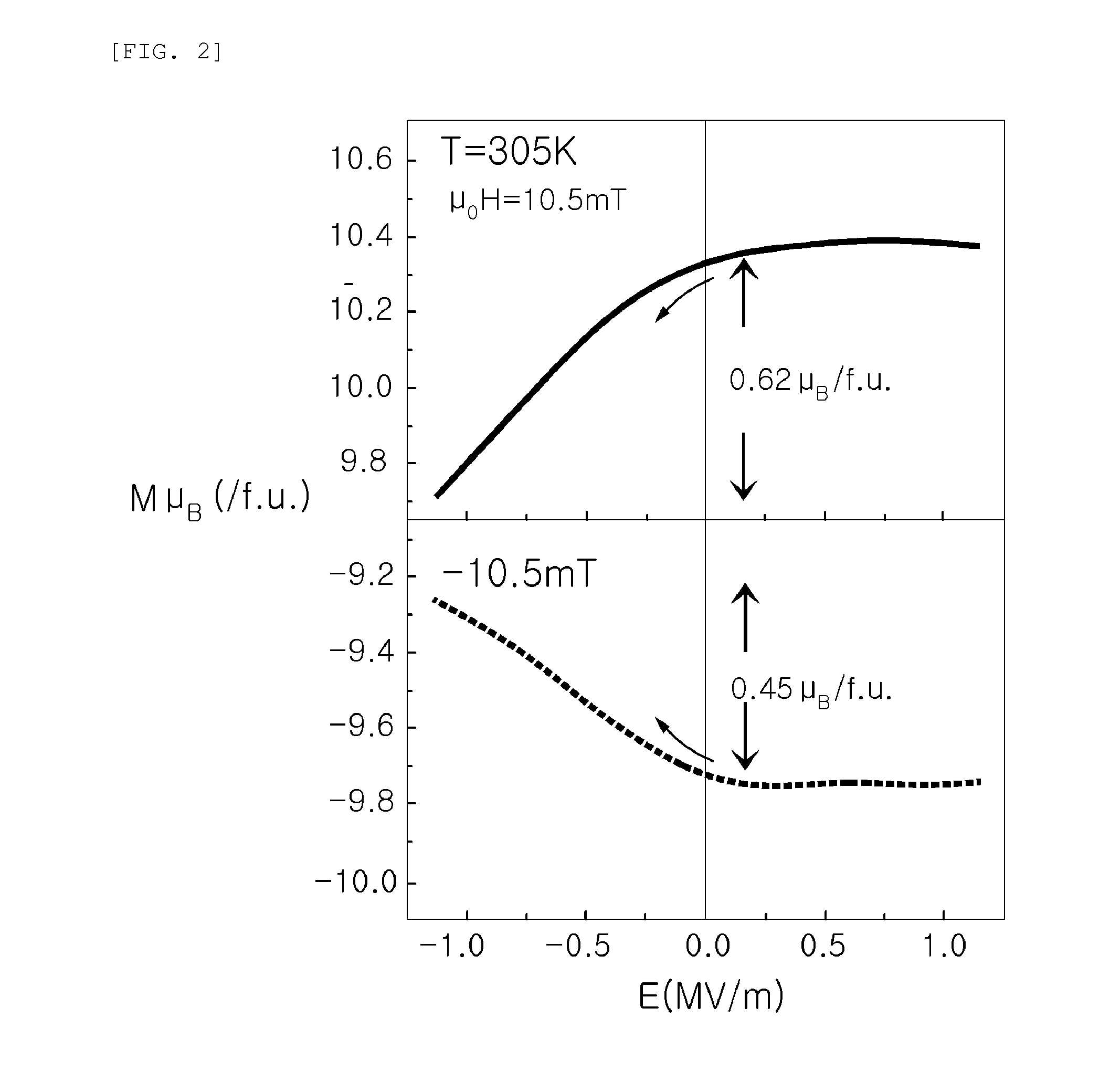 Magnetoelectric material and method of manufacturing the same
