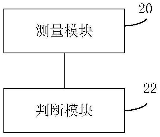 Method and device for detecting grounding of DCS input signal line