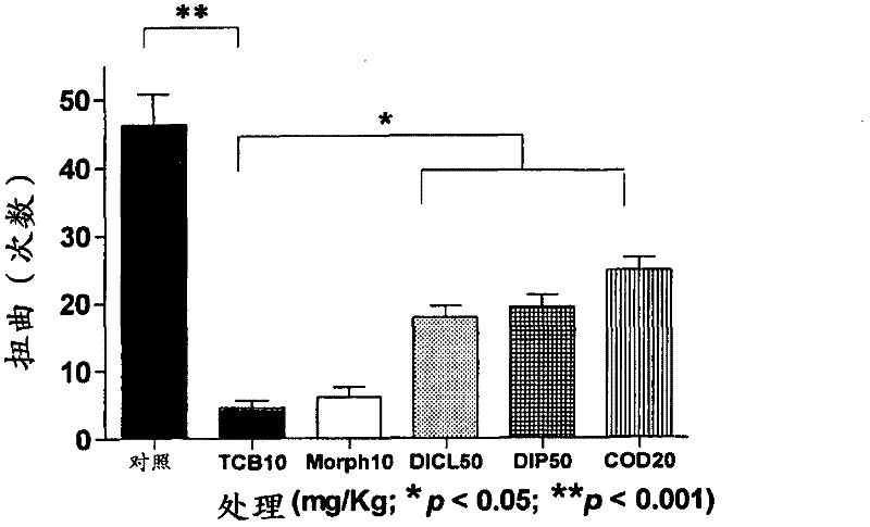 Use of telocinobufagin as an analgesic in the treatment of acute and chronic pains