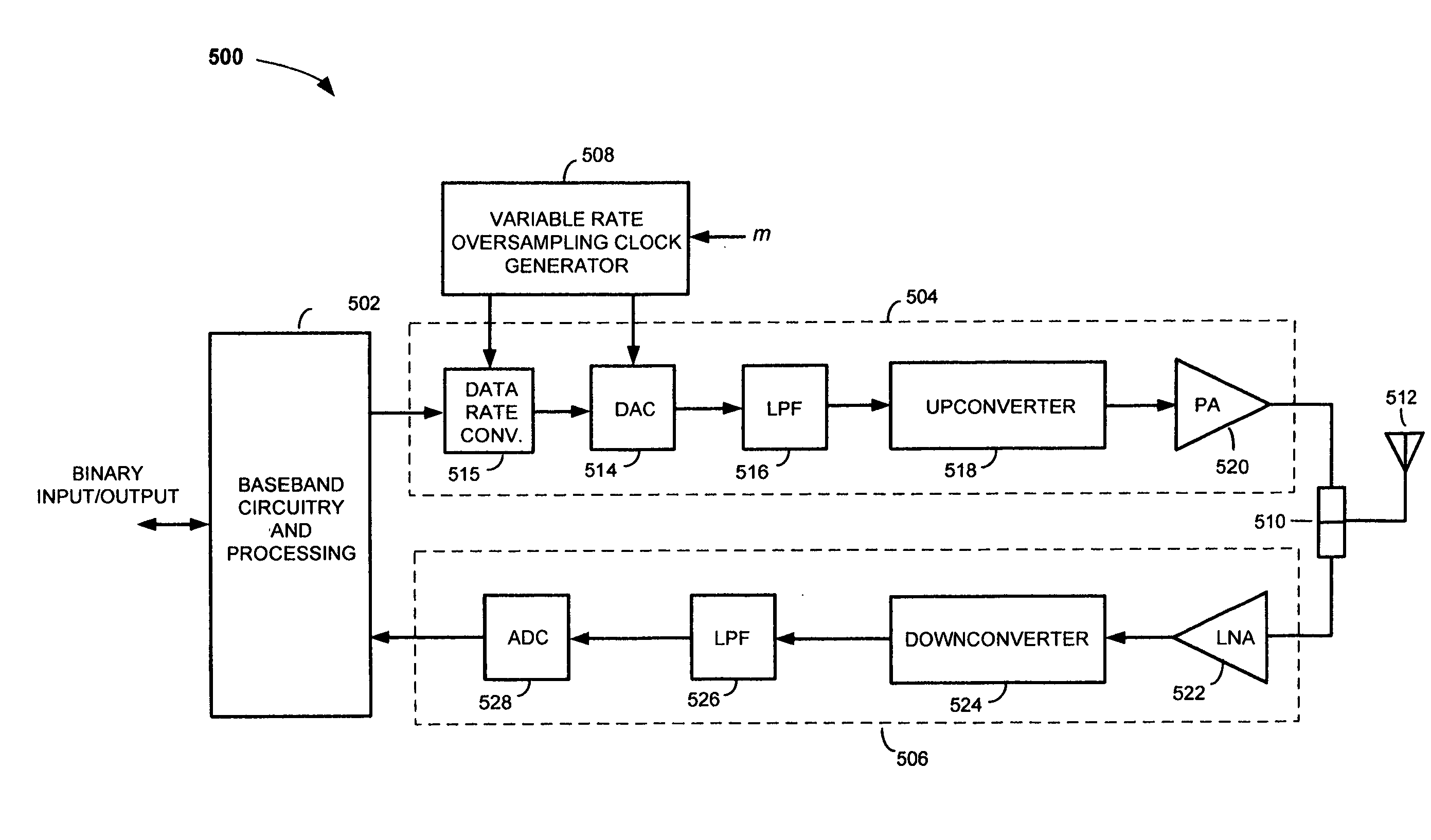 Methods and apparatus for reducing the effects of DAC images in radio frequency transceivers