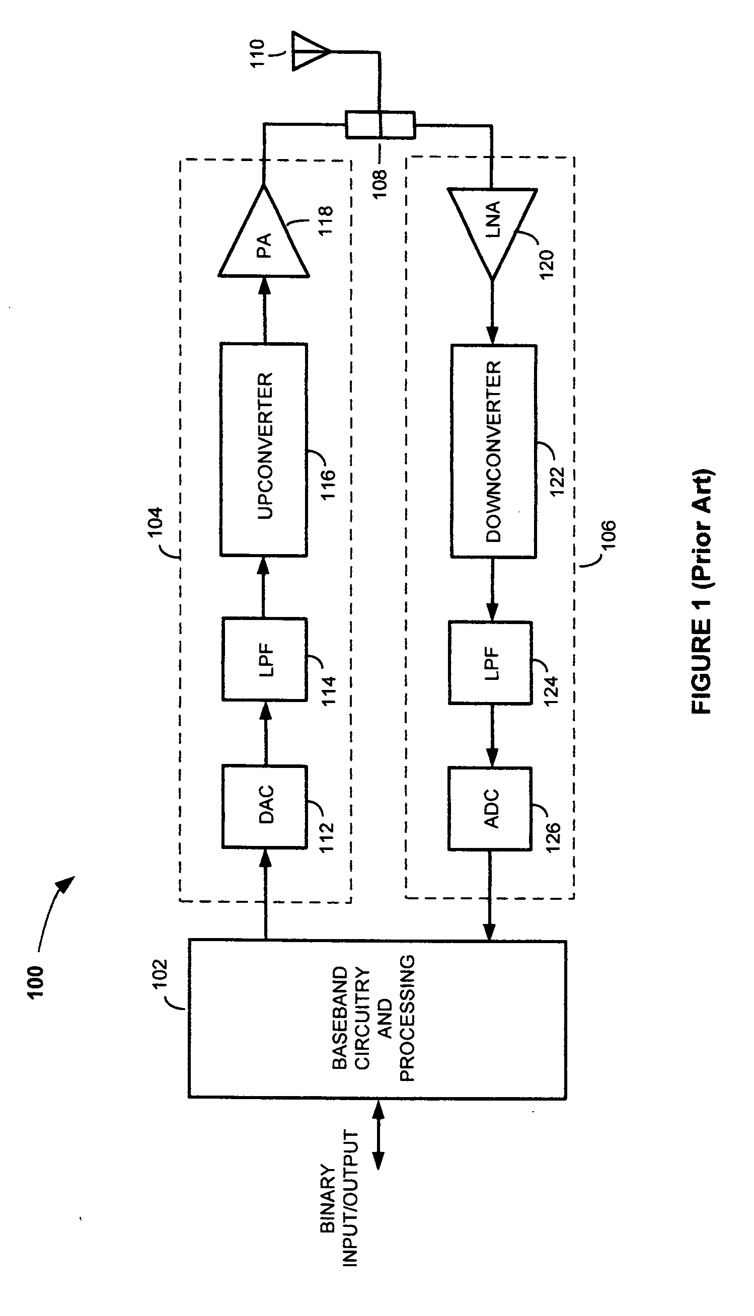 Methods and apparatus for reducing the effects of DAC images in radio frequency transceivers