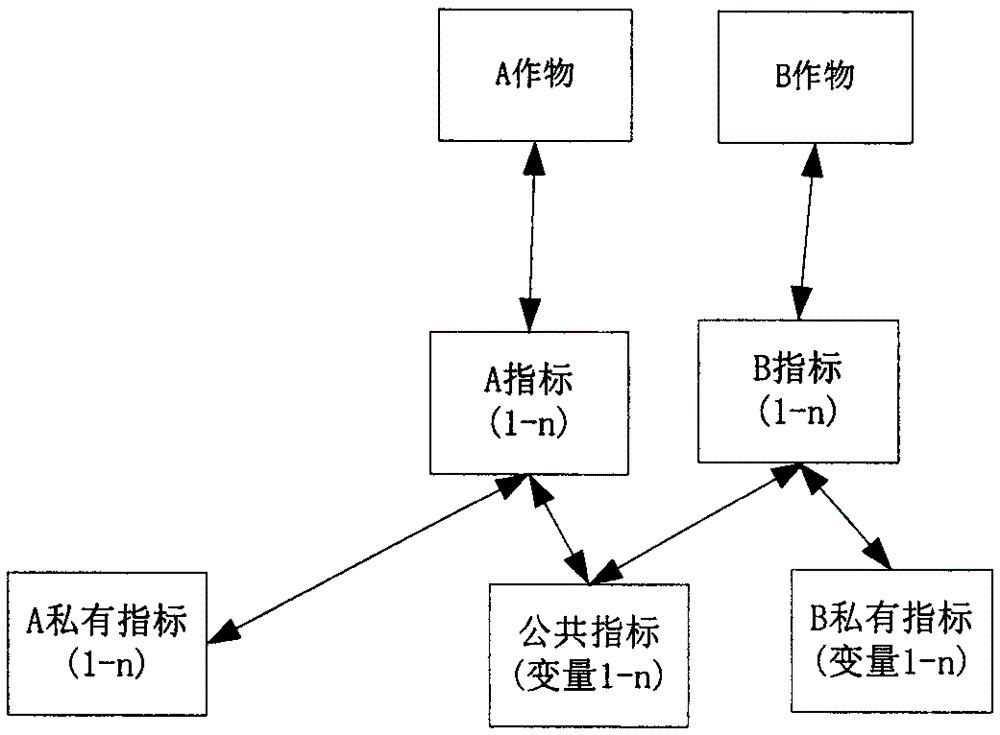 Crop growth monitoring system