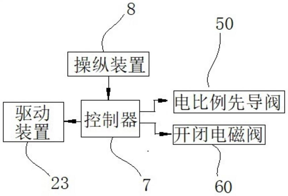 Hydraulic system, control method and wheel excavator