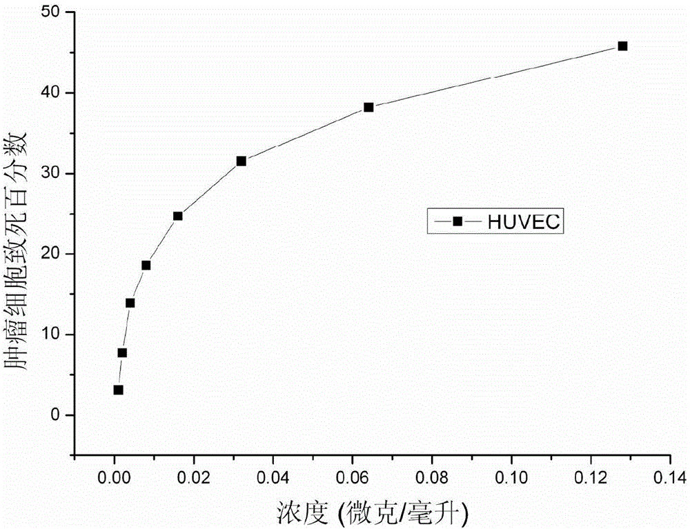 Polypeptide extracted from nematocyst venom of fire medusa and application thereof