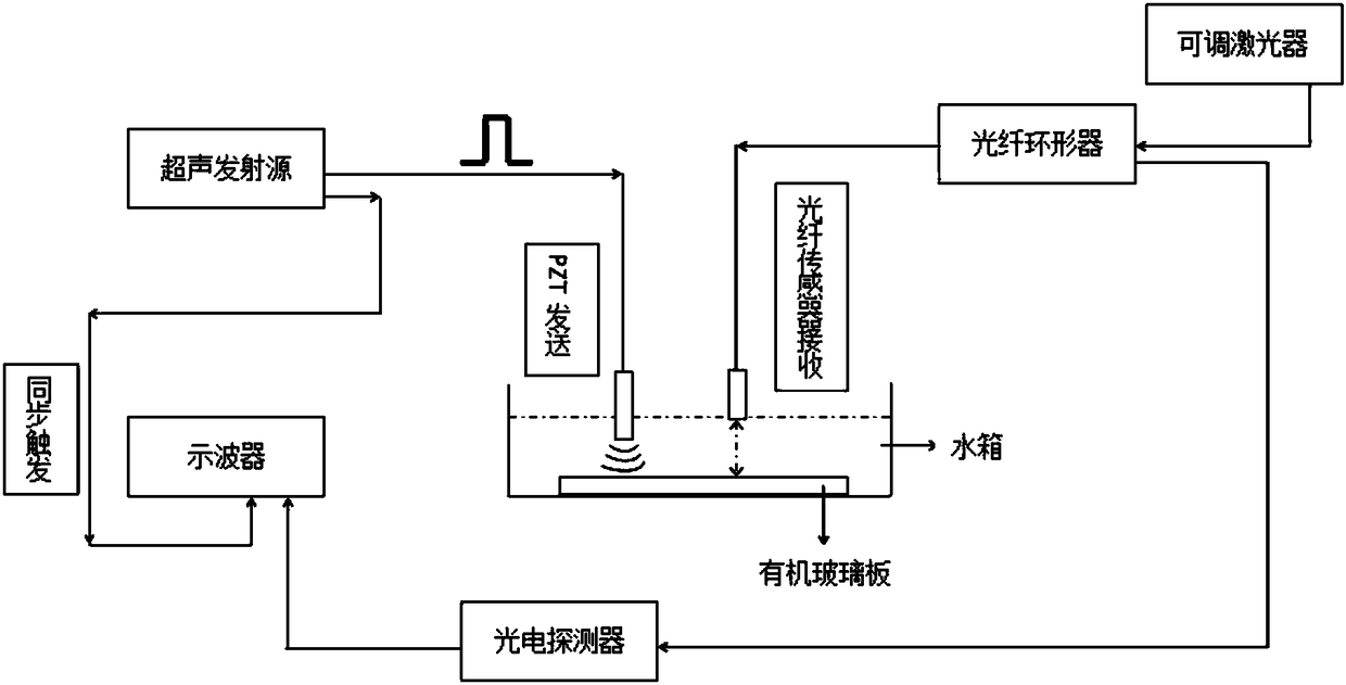 Conical sound horn focusing coupled intrinsic interference type fiber grating ultrasonic sensor