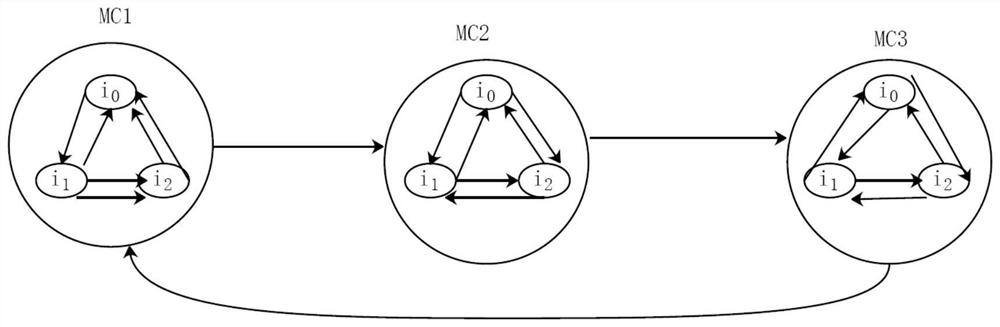 A terminal discovery method based on user attributes