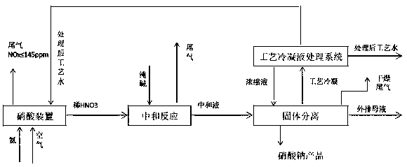 A low-chlorine photothermal molten salt production process and production device