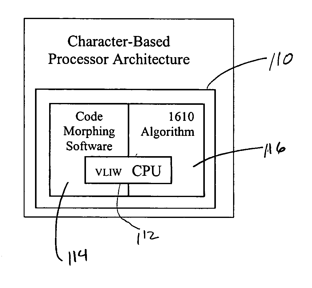 Method and system for efficient character-based processing