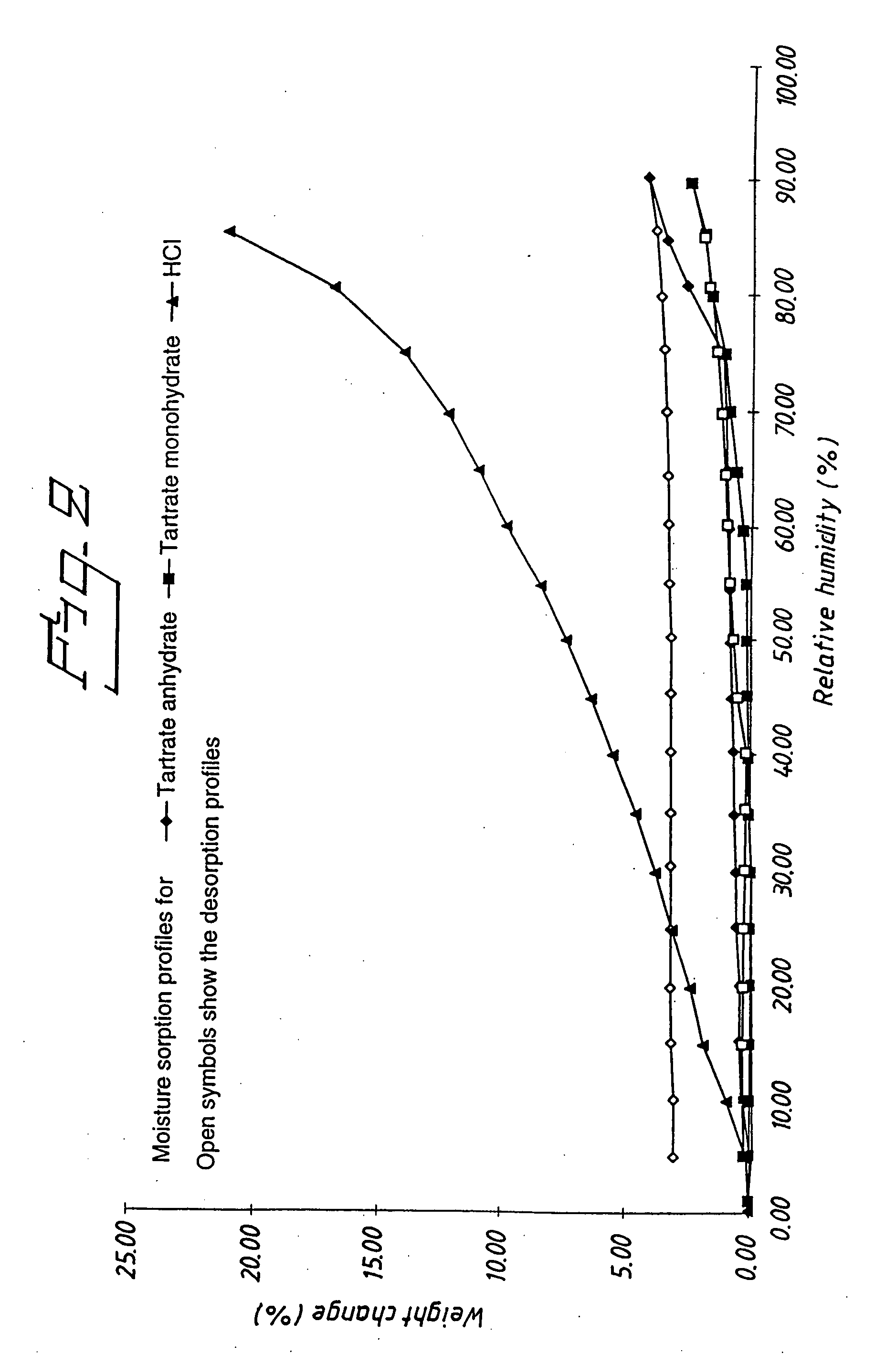 Tartrate salts of (R)-3-N,N-dicyclo-butylamino-8-fluoro-3,4-dihydro-2H-1-benzopyran-5-carboxamide