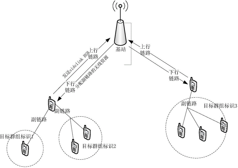 Sidelink buffer status report generation method and device