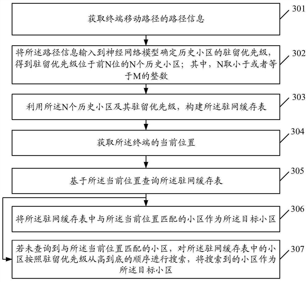 Cell residence method and device, terminal and storage medium