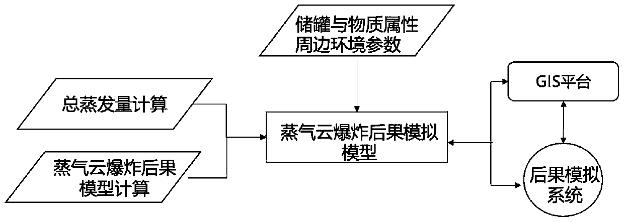 Chemical storage tank steam cloud explosion accident simulation analysis method and system