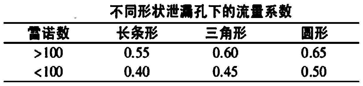 Chemical storage tank steam cloud explosion accident simulation analysis method and system