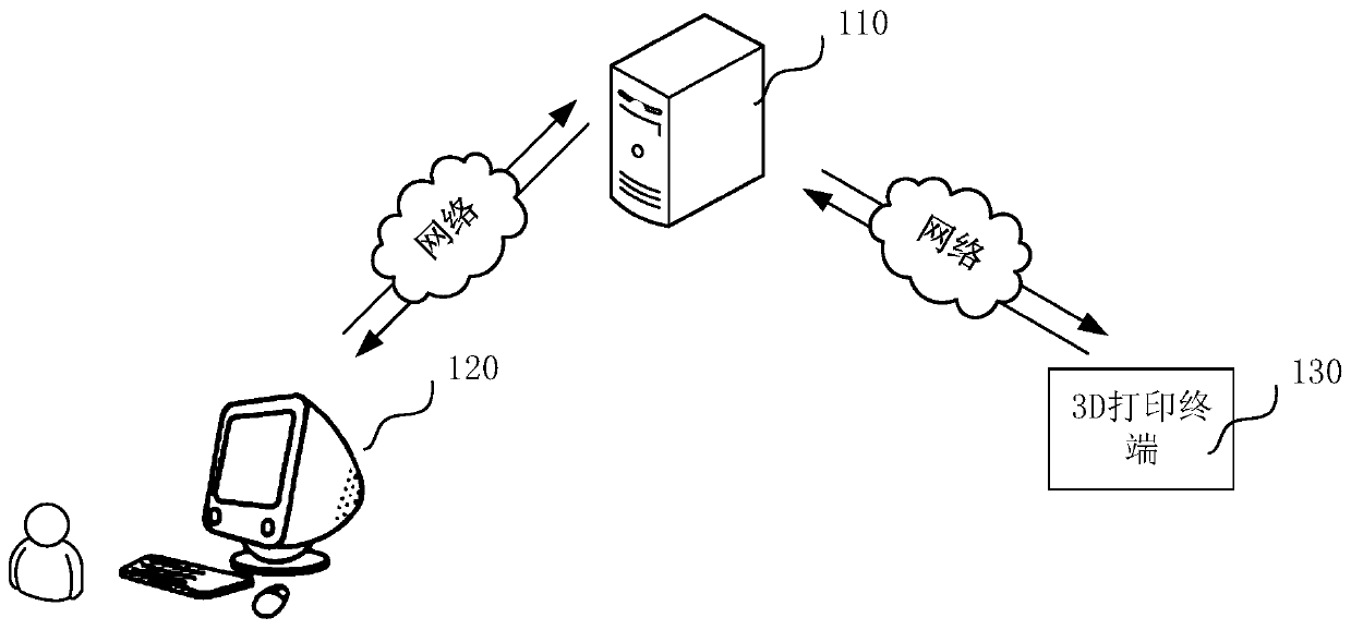 Data management system