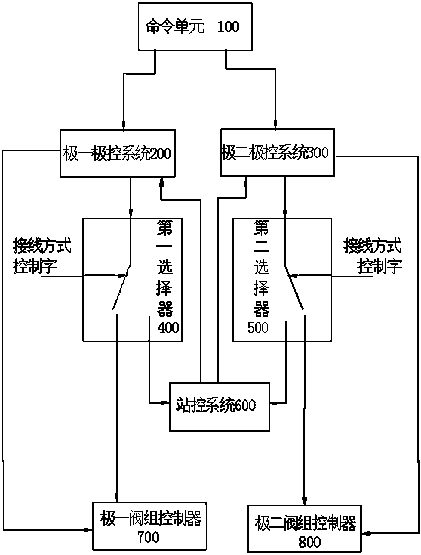 Control processing method for extra-high voltage DC project operation in non-grounding-electrode mode