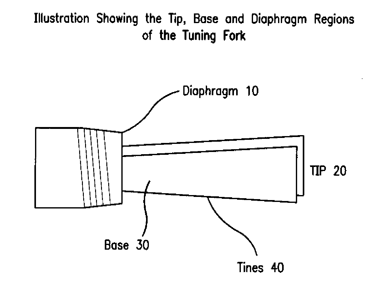 Tuning Fork Oscillator Activated or Deactivated by a Predetermined Condition
