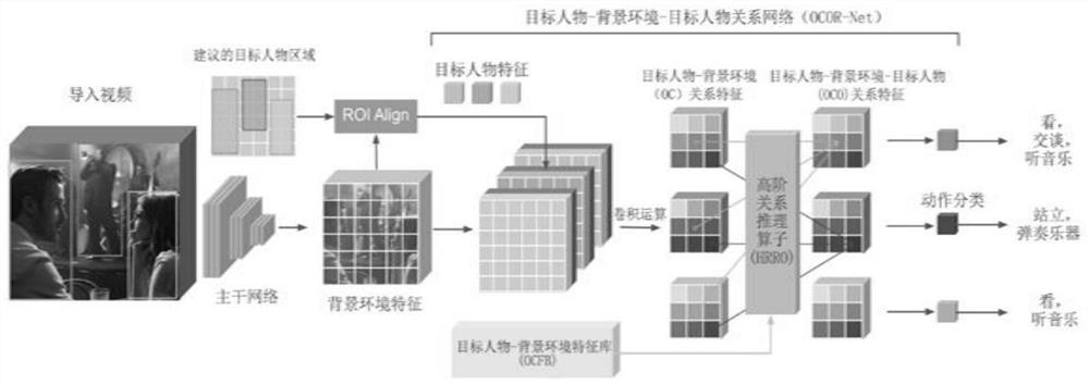 Human body action detection method suitable for mobile robot platform