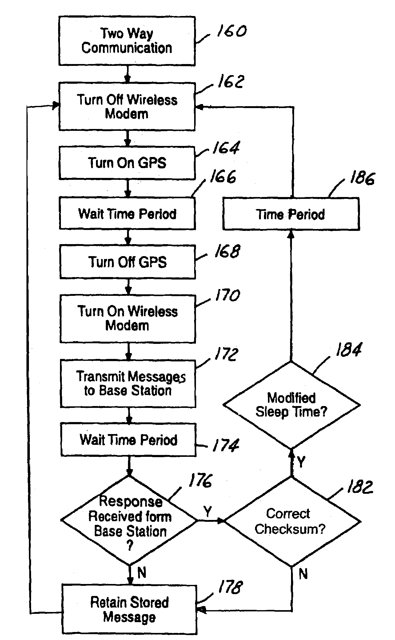 Communications protocol for mobile device