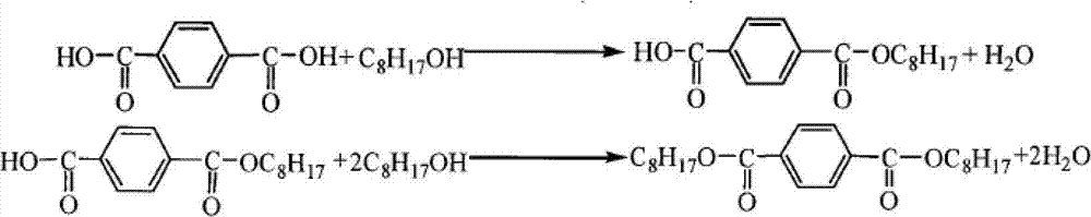 Preparation method of dioctyl terephthalate and used catalyst