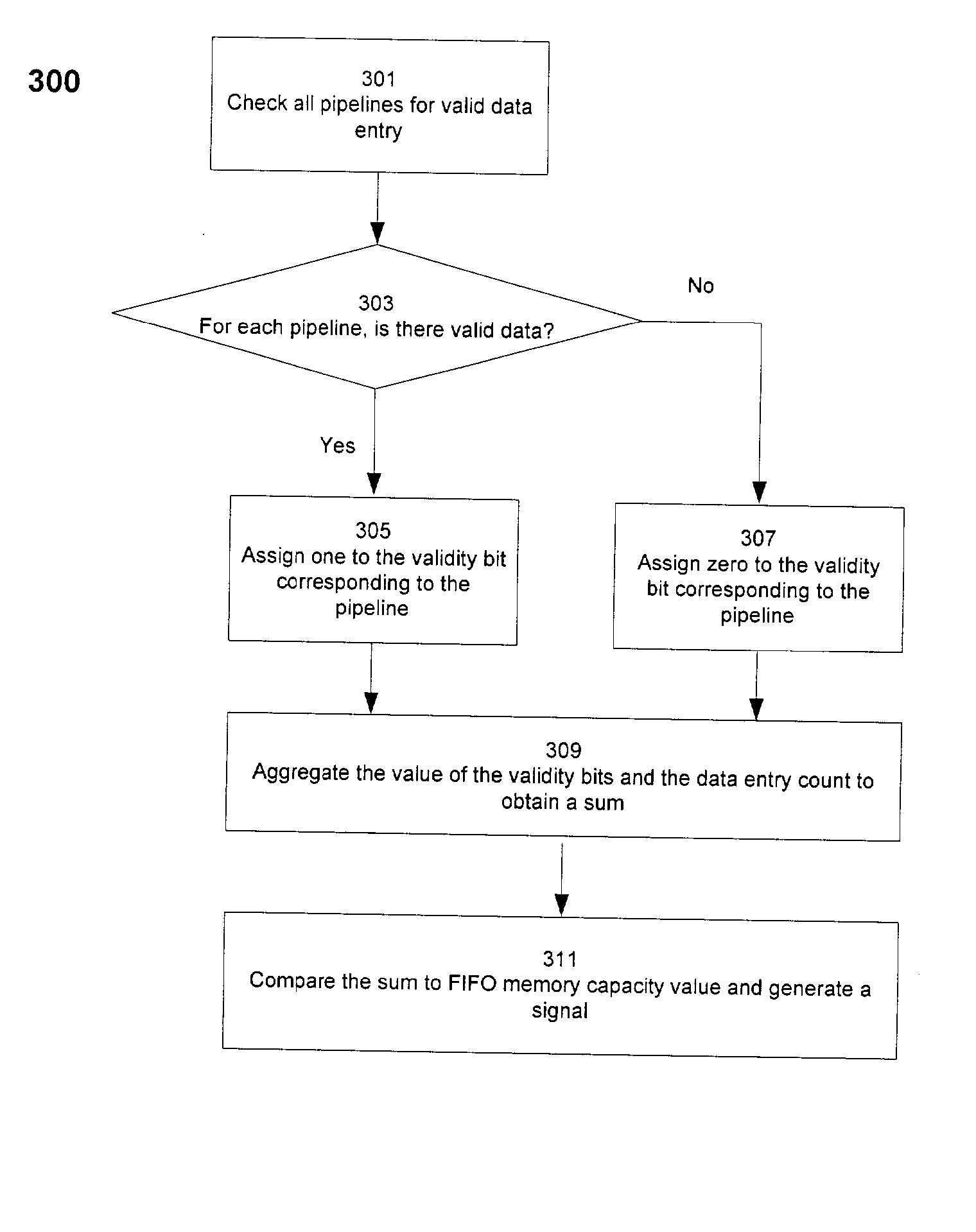 Method and system for optimized FIFO full condition control