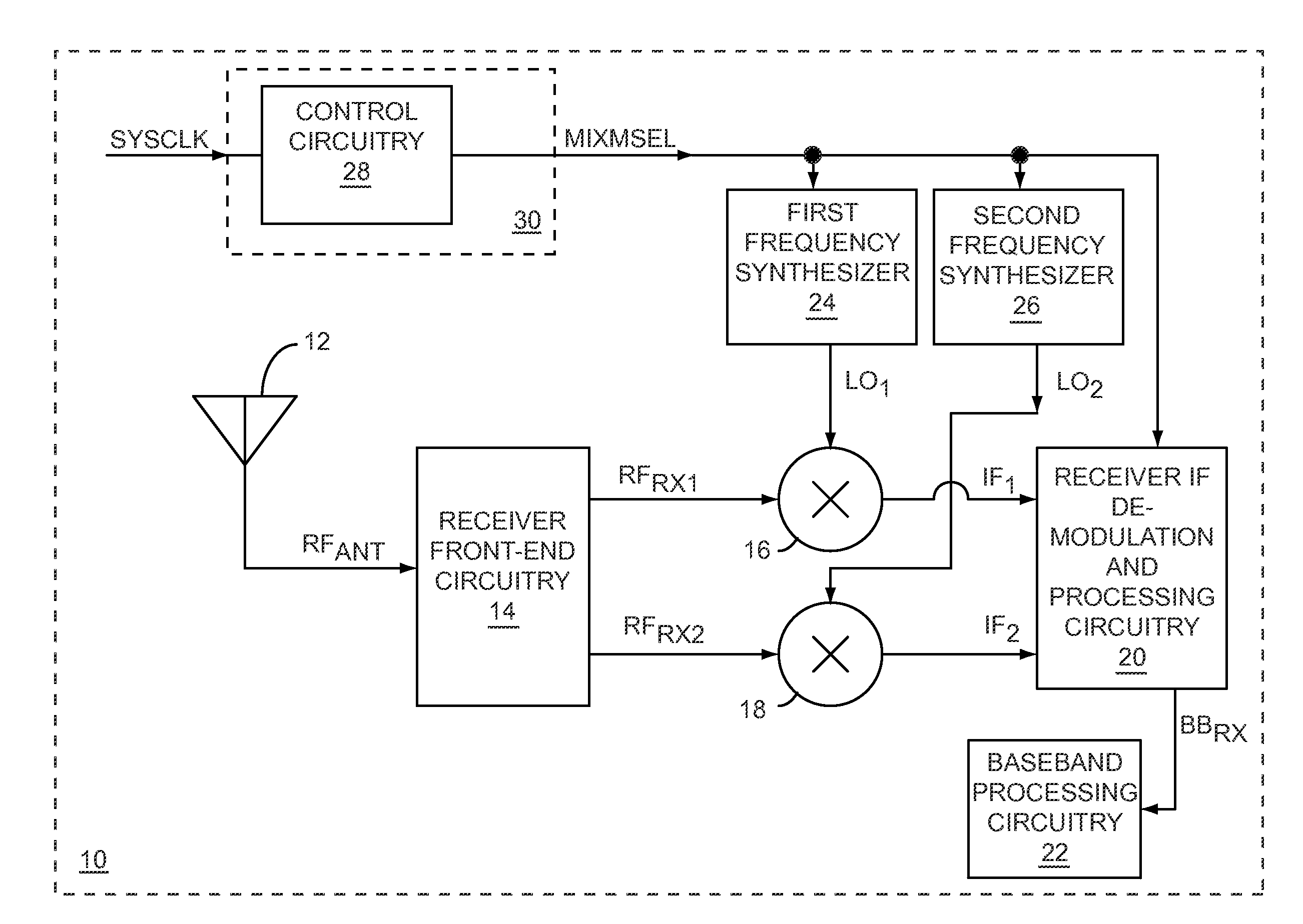 Noise reduction in a dual radio frequency receiver