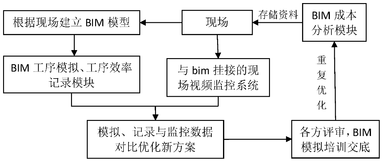 High-altitude installation operation efficiency visual management system