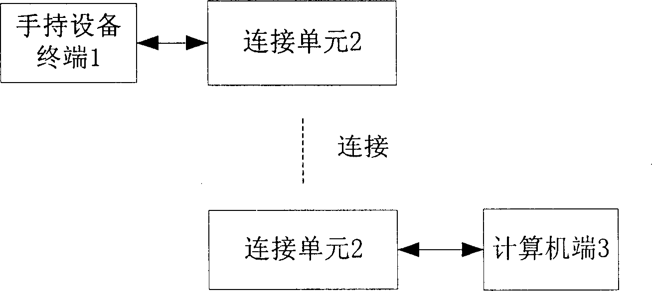 Hand held equipment analogue system