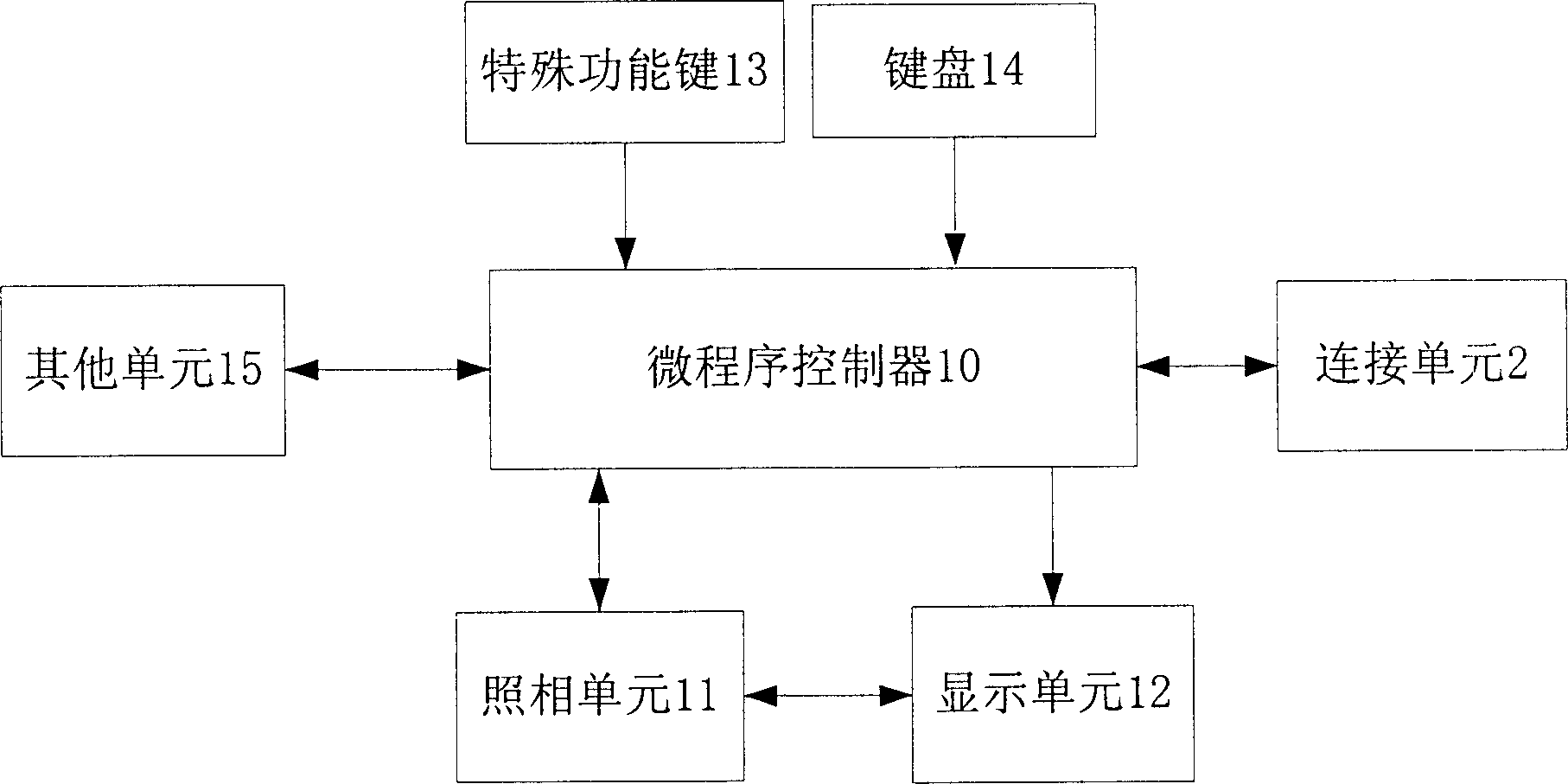 Hand held equipment analogue system