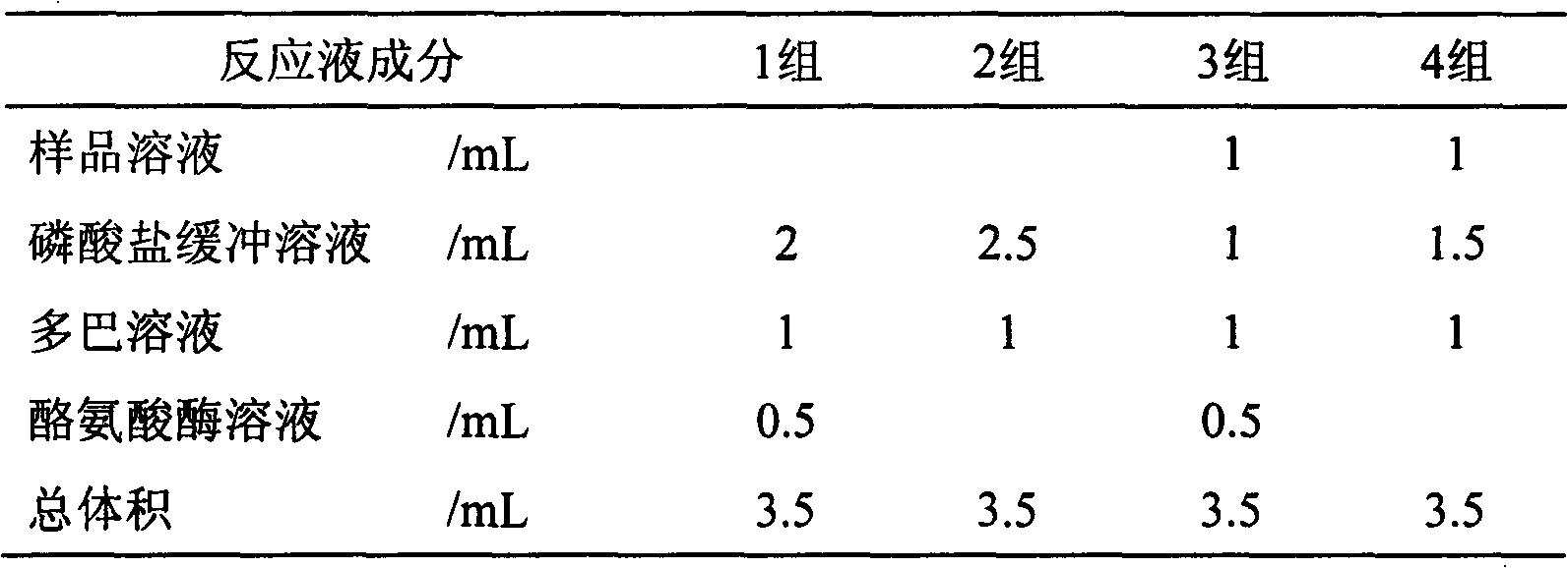 Chinese medicine composite with sun-screening function and preparation method and application of extract thereof