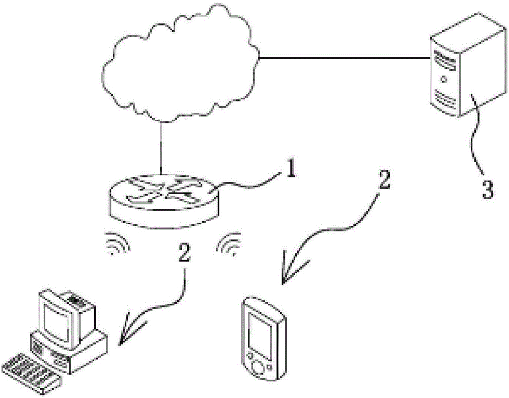Method and system for independently detecting server binding failure cause of wireless router