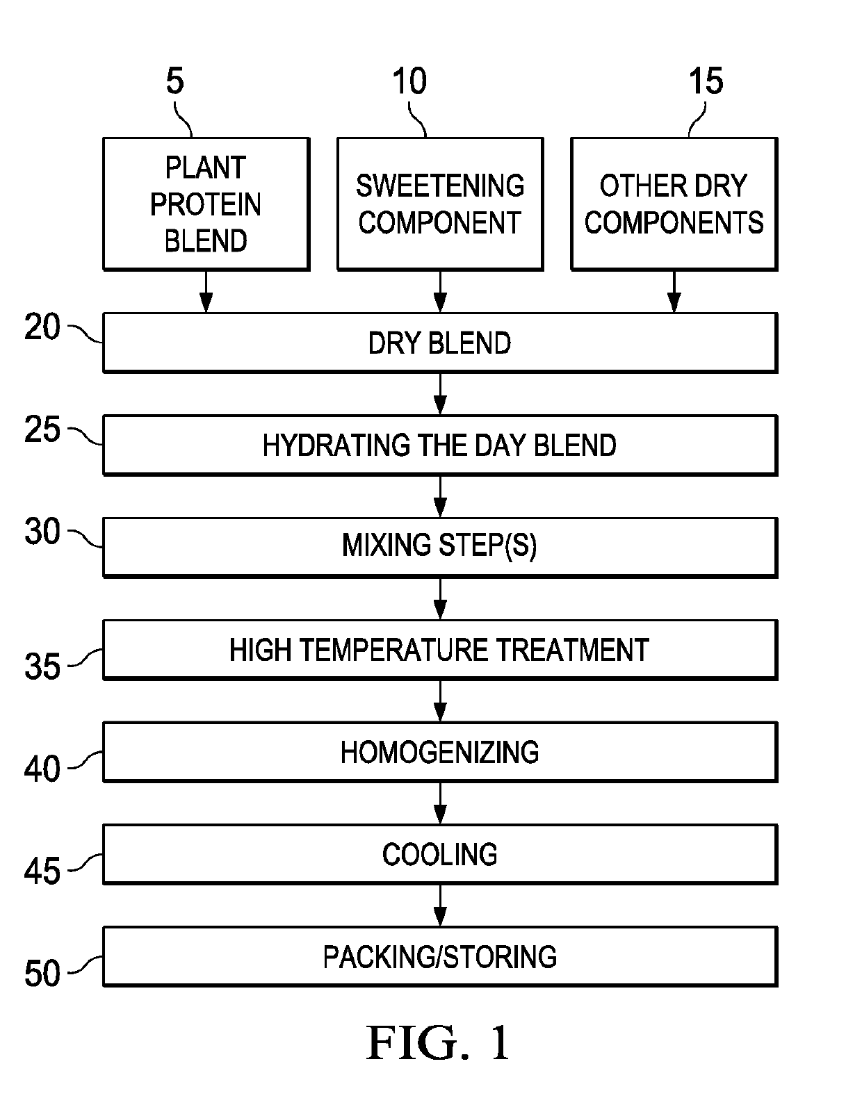 Ready-To-Drink Plant Protein Beverage Product and Methods for Making Same