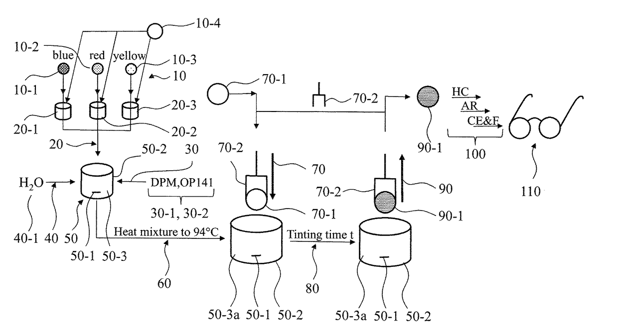 Method of color-dyeing a lens for goggles and glasses