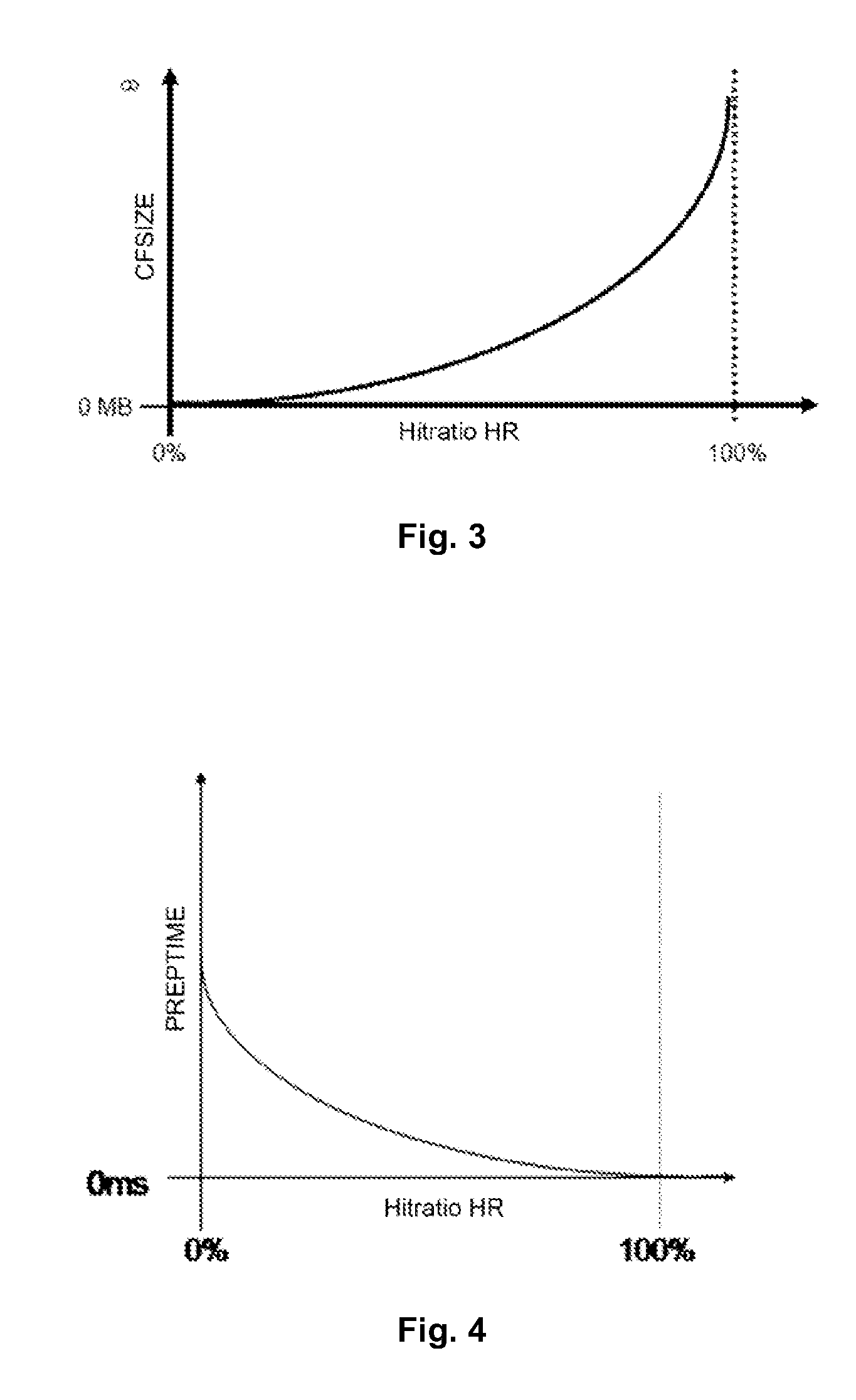 System and method to improve processing time of databases by cache optimization