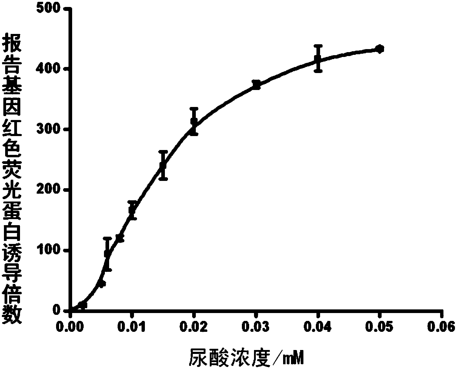DNA fragment used for uric-acid-induced target protein expression and related promoter and applications thereof