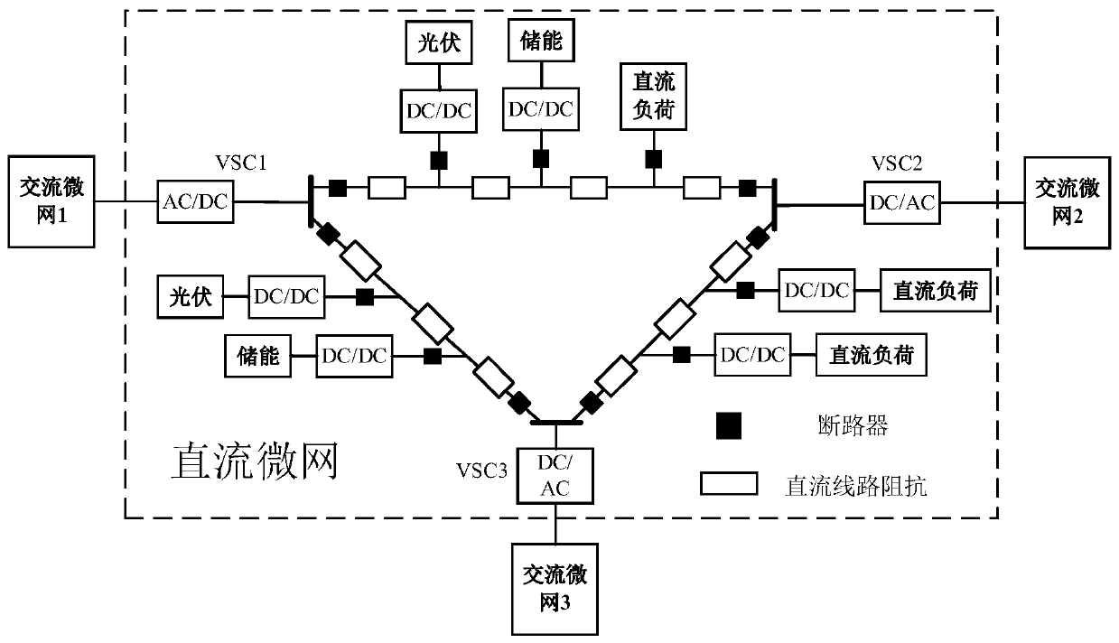 Multi-infeed AC-DC microgrid flexible interconnection system and its inter-microgrid regulation method