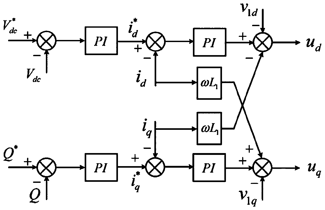 Multi-infeed AC-DC microgrid flexible interconnection system and its inter-microgrid regulation method