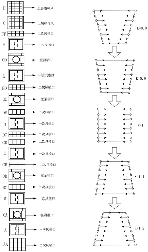 Boiler automatic combustion adjustment control method based on air-to-coal ratio coal quality correction