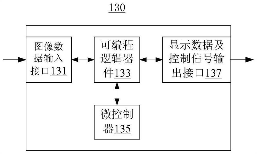 Video processing method, device and system, display controller and display control system