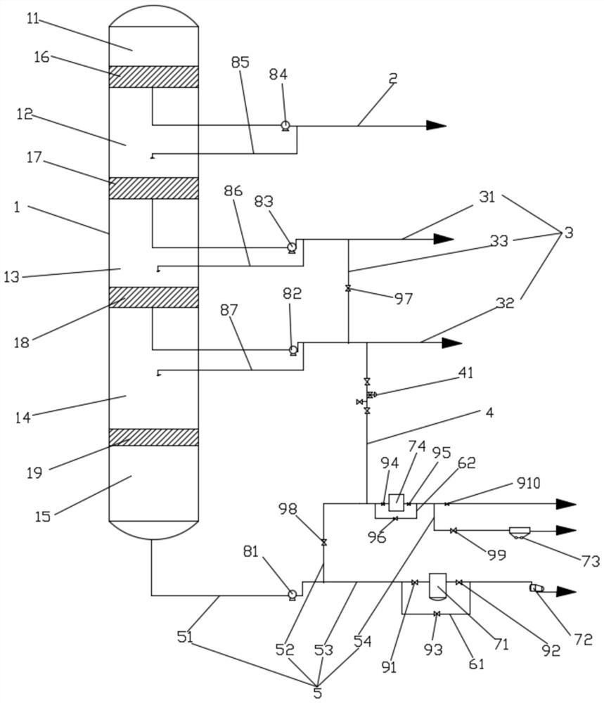 Coal-to-liquid tail oil treatment equipment and method