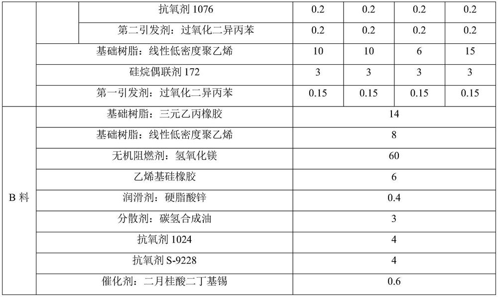 Silane self-crosslinking low-smoke halogen-free flame-retardant polyolefin oil-resistant elastomer material, and preparation method and application thereof